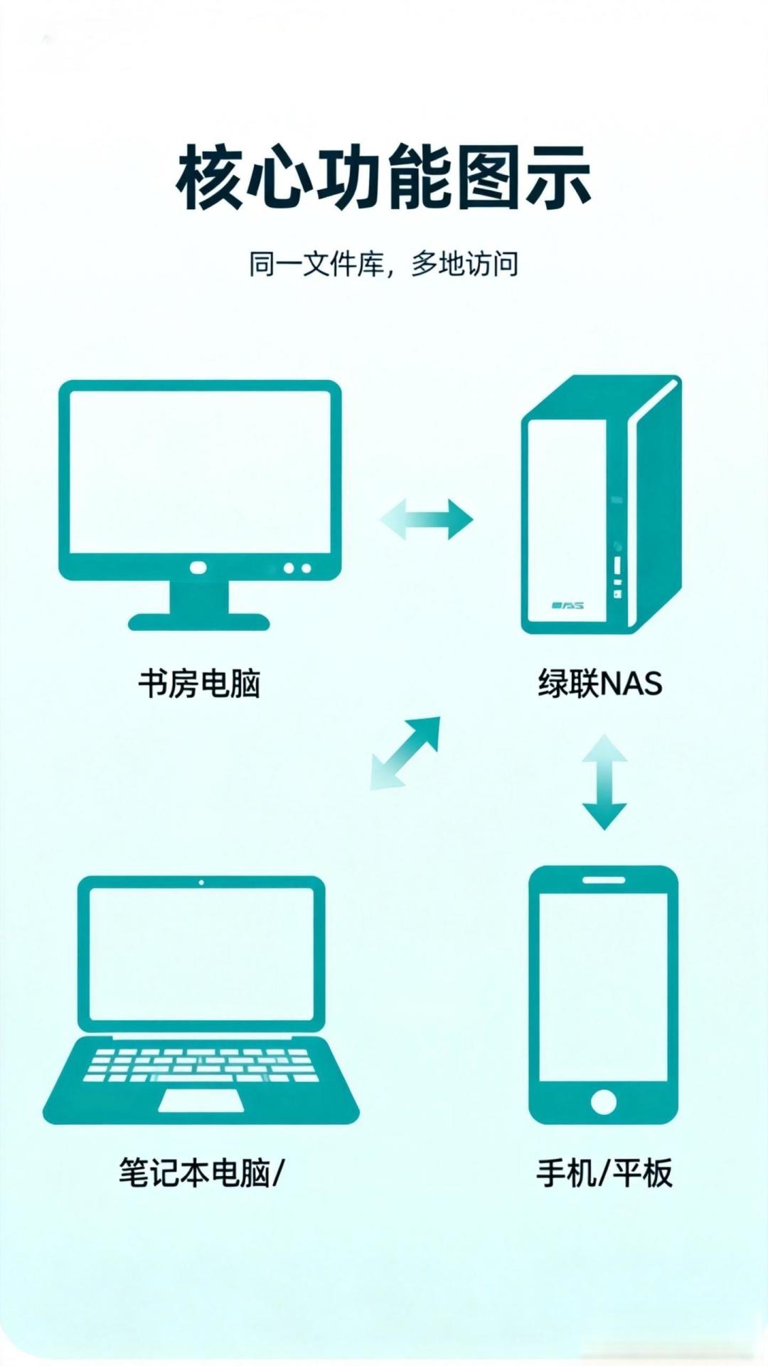 临近春节了，去年2025 年你们买的数码产品，哪个用到现在还没吃灰？
