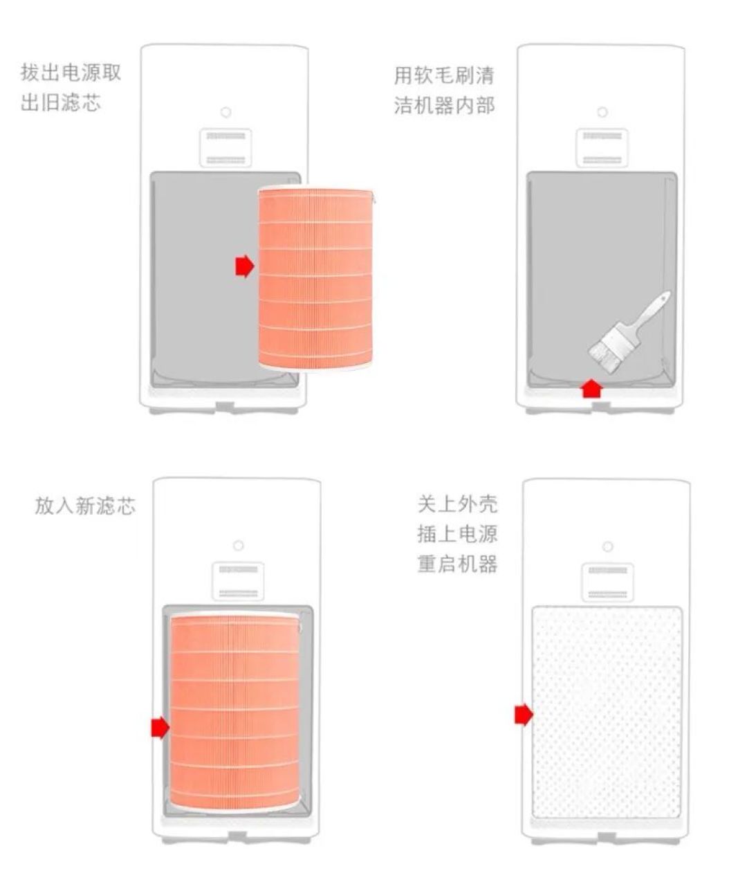 空气净化器开得少,滤芯就能“躺平”吗?