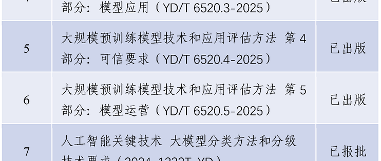 MIIT/TC1重点标准宣介 | 人工智能大模型评测系列标准_服务软件_什么值得买