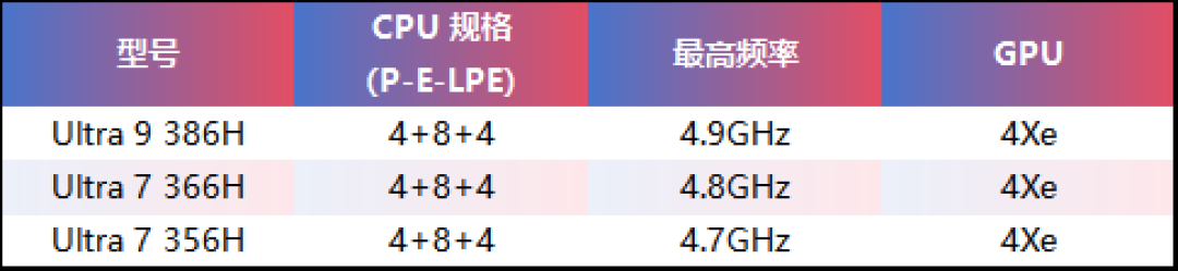 买前必看!酷睿Ultra 300系列规格解析