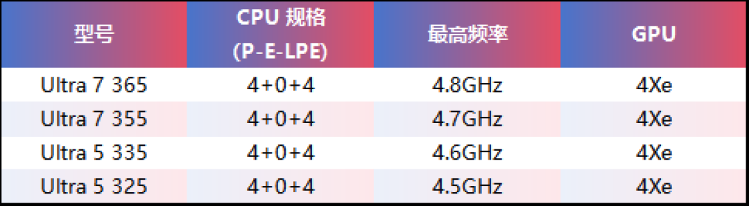 买前必看!酷睿Ultra 300系列规格解析