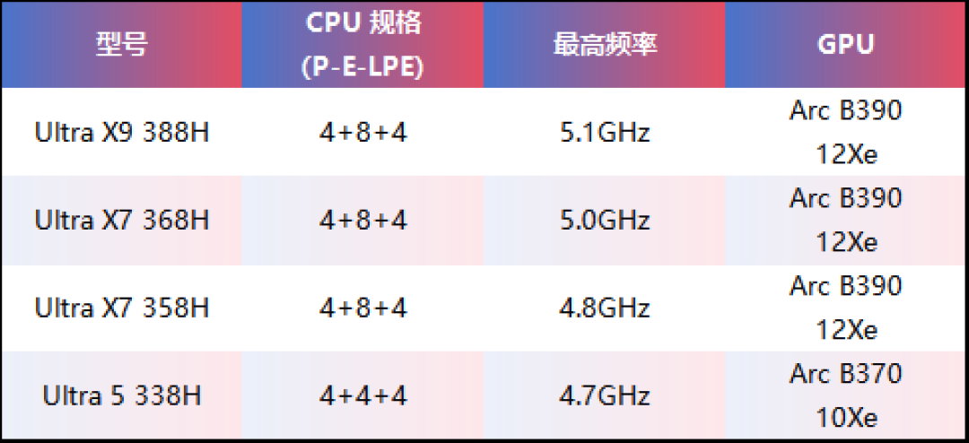 买前必看!酷睿Ultra 300系列规格解析