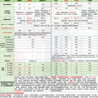 父母意外险：大护甲7号高龄版＆孝心安6号