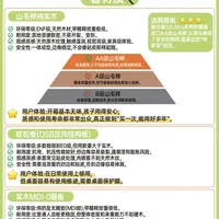 🙋‍♀️热门高端儿童学习桌深度实测来了