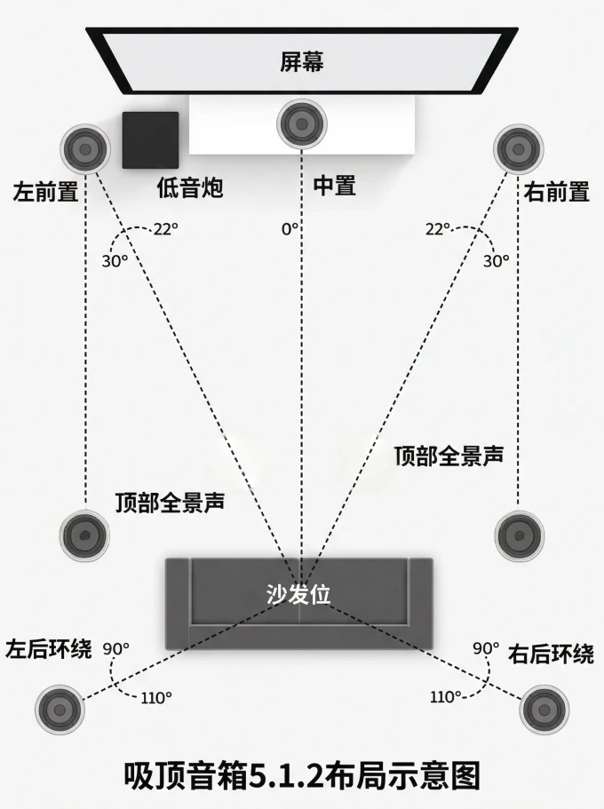 家庭影院