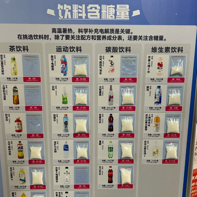 100瓶无糖饮料深度横评 控糖党选购指南 谁是真王者