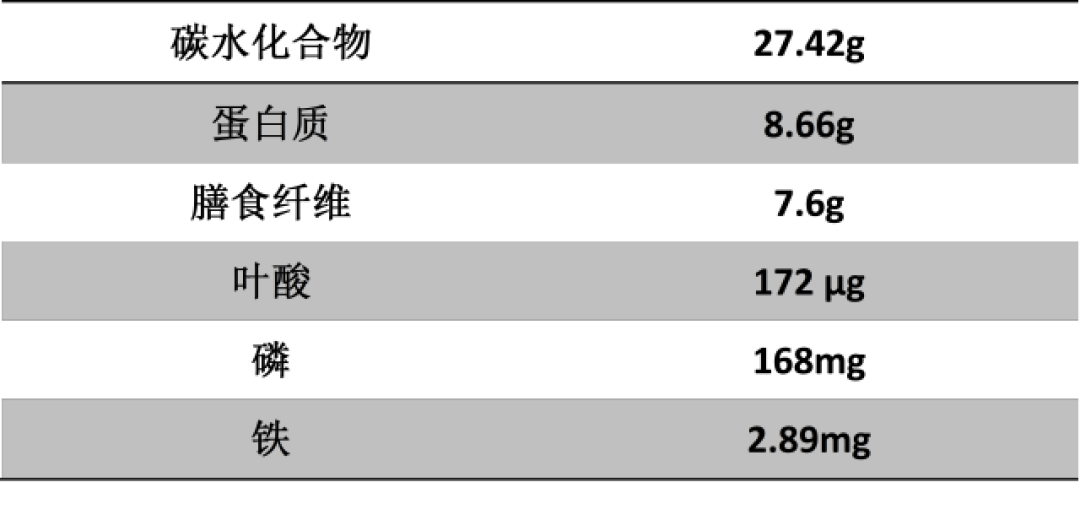 【爱煮素】“豆中之王”鹰嘴豆的7种吃法!
