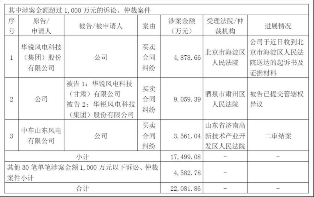 九鼎新材左手买地、右手诉讼,风电豪赌下的现金流困局