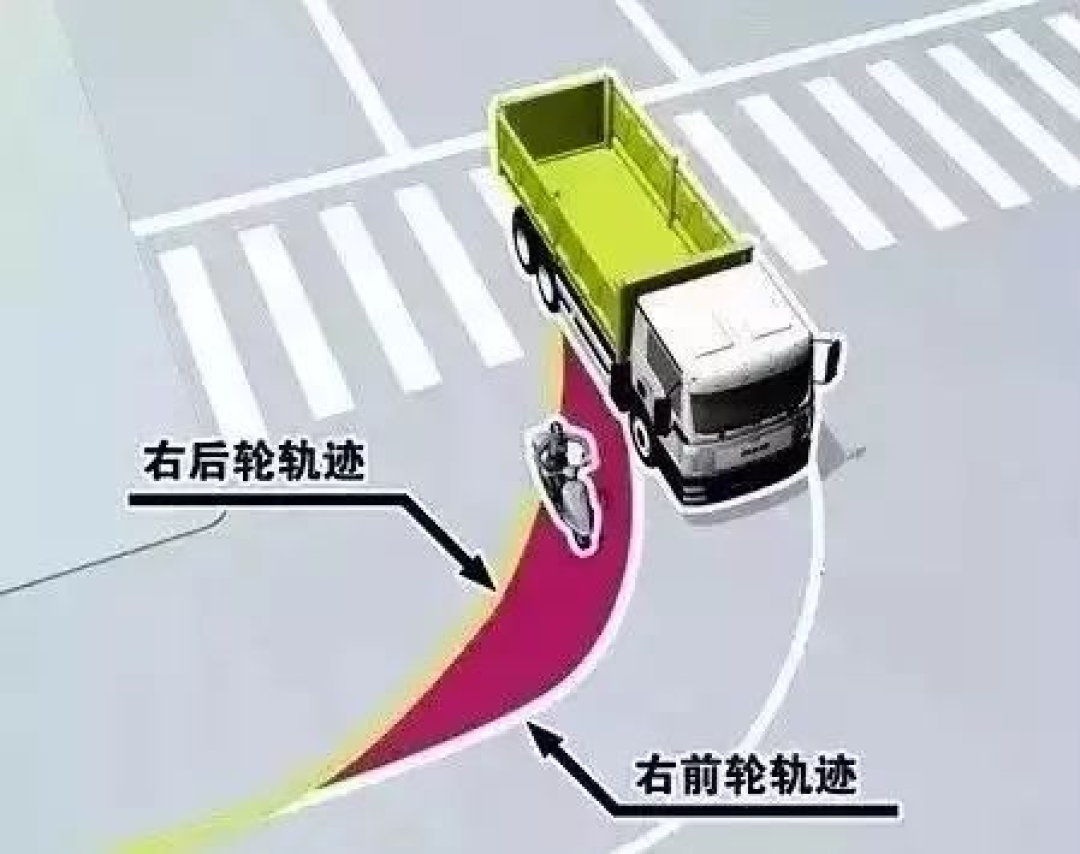 杨凌12345丨汽车盲区还分“内外”？一定要知道！