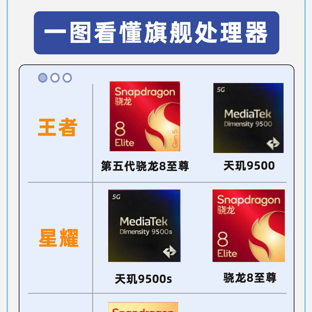 2026年,手机别买错了!不做冤大头,这几款更值得购买!