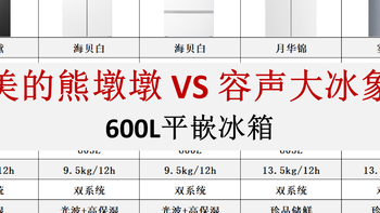 容声大冰象 VS 美的熊墩墩：谁是600L超薄平嵌的“年货收割机”？