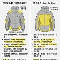 火柴棍Haglofs衣帽选购指南！