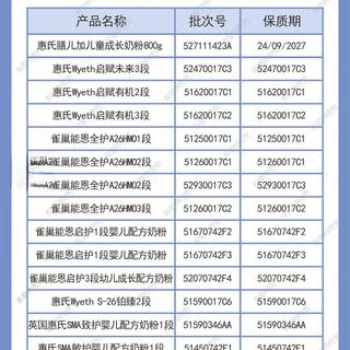 2026哪些奶粉被召回,蜡样芽胞杆菌是什么❓