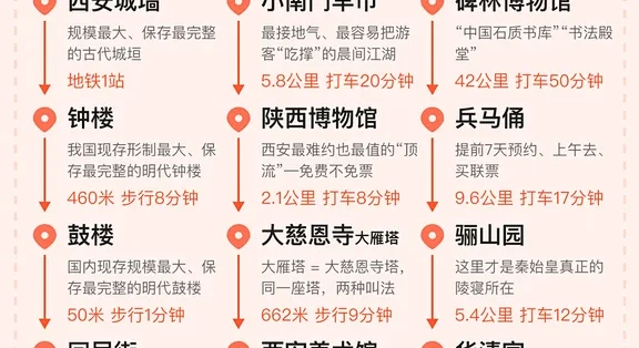 西安三日游，不走回头路！附赠抢票攻略_国内门票与活动_什么值得买