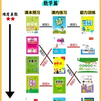 小学寒假预习这么搭就够了✅海淀妈亲测