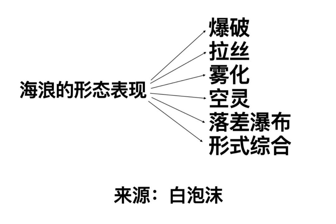 扫海:如何拍好大海?看这一篇文章就够了!