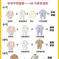 感谢崔玉涛🙏!超实用的宝宝秋冬穿衣法则