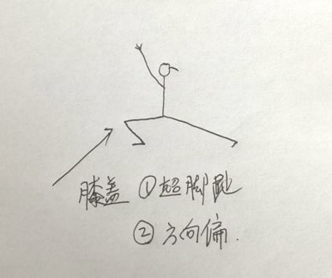 老师,年纪大了才开始瑜伽,可以么?