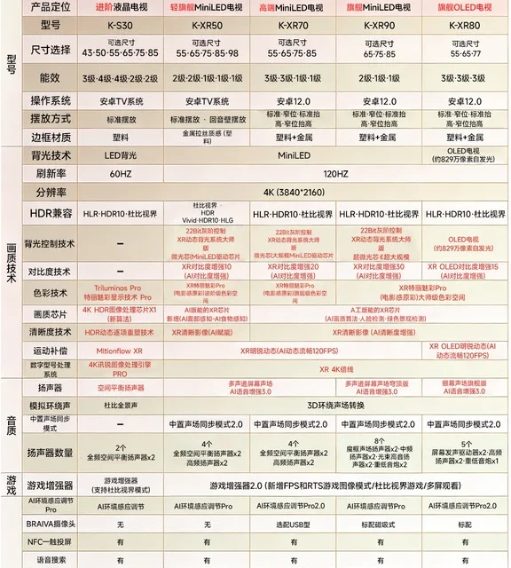 索尼电视怎么选？📺 一张图看懂全系列