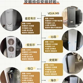 净水器选购攻略，踩雷无数总结实操版❗️