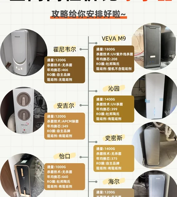 净水器选购攻略，踩雷无数总结实操版❗️