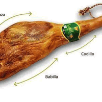 西班牙伊比利亚火腿部位与等级指南！