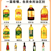 厨房选油指南：读懂这张表，吃对每滴油！