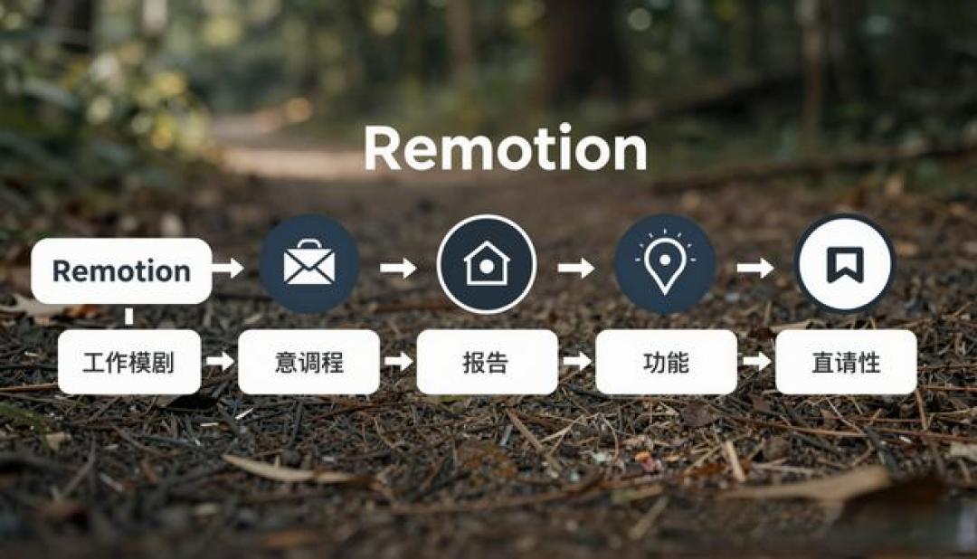 AI时代视频创作革命：用Remotion让视频制作变得像写代码一样简单