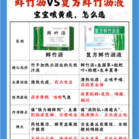 宝宝咳黄痰，鲜竹沥、复方鲜竹沥液别选错！