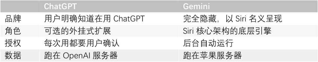 苹果将于2026年2月推出由Gemini驱动的重制版Siri