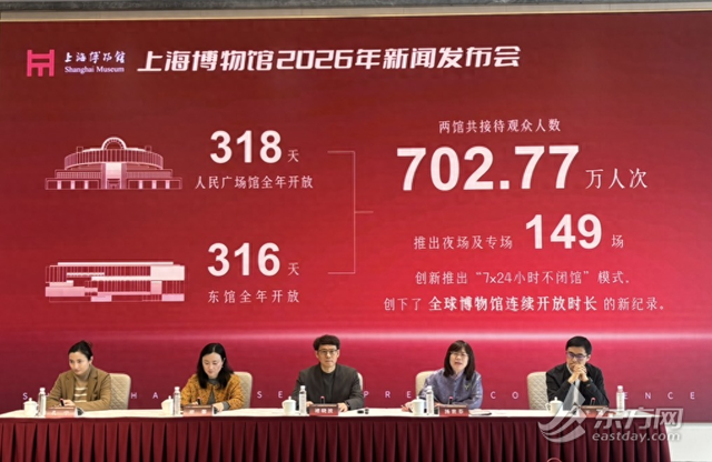 上博又要“放大招”：今年将办12个新展，美洲接棒古埃及有望再掀观展热潮