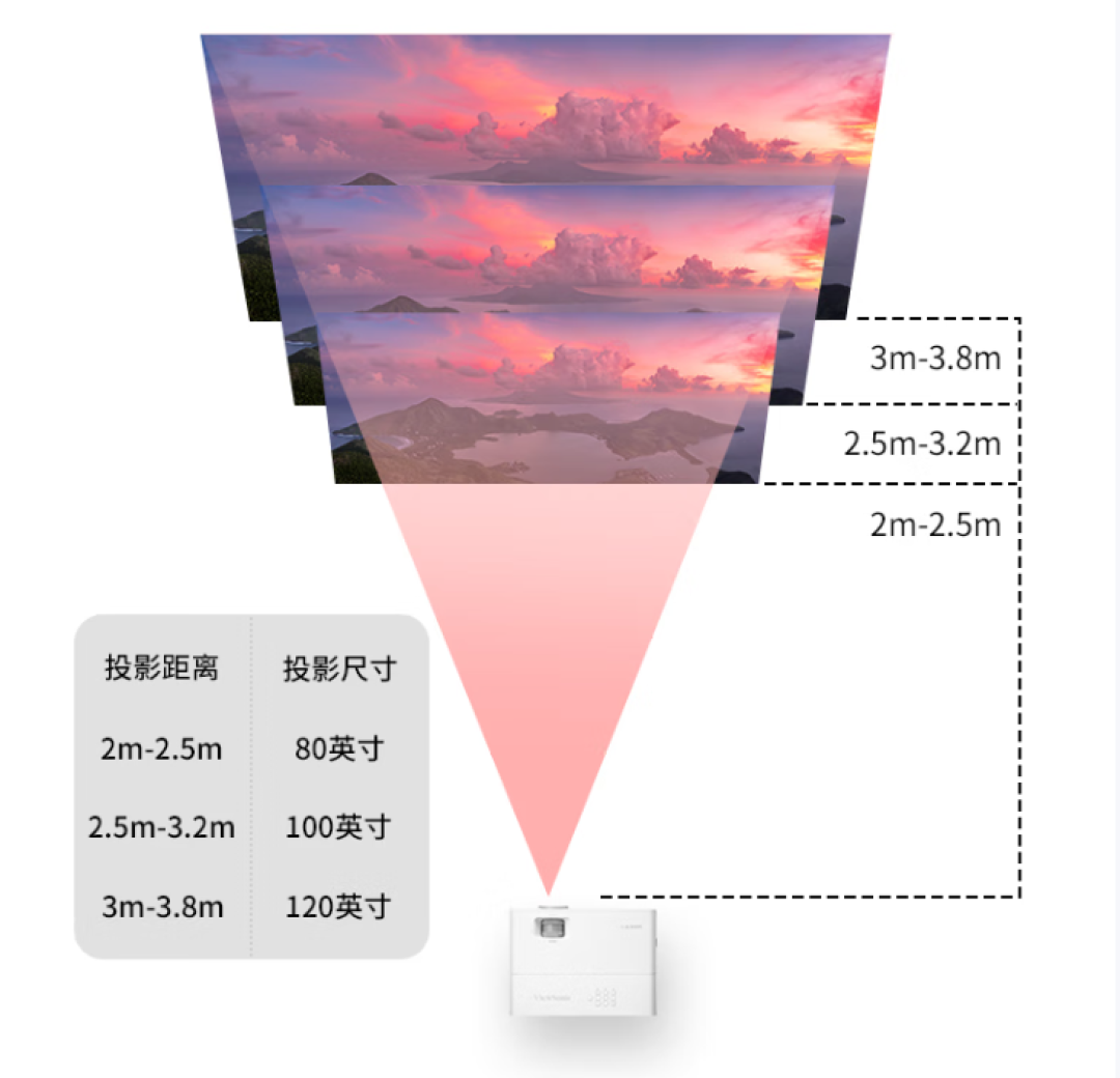 一台投影,两种沉浸:优派LX720-4KC如何重新定义家庭大屏生活?