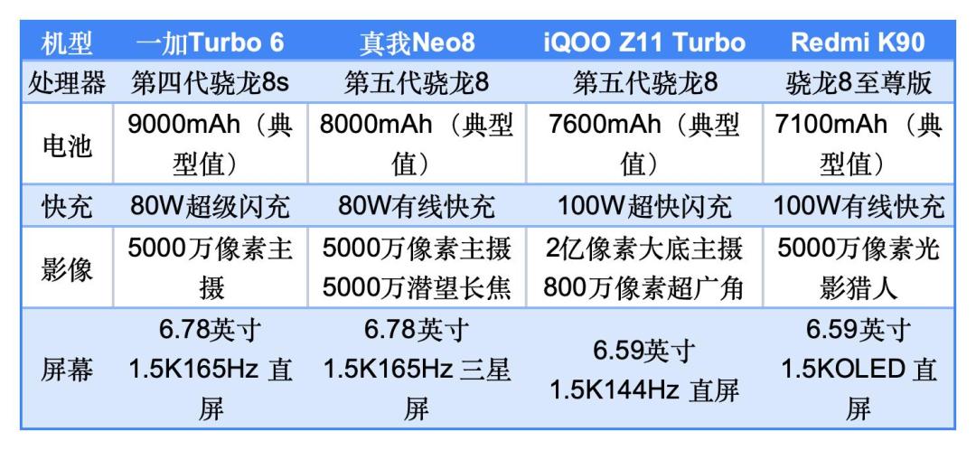 2000-3000元性能机排行榜盘点：想要高帧游戏和长续航，这四款更稳