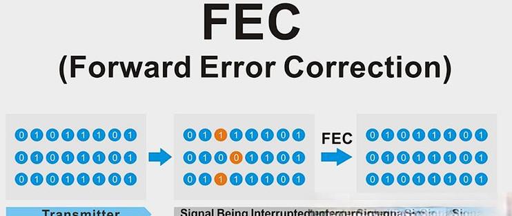 FEC前向纠错原理_其他网络设备_什么值得买