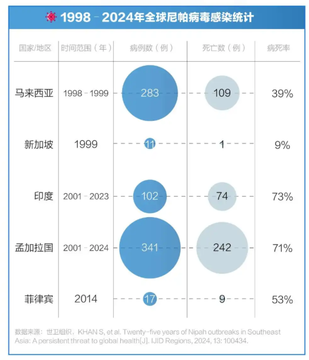 印度尼帕病毒点燃IVD“一日狂欢”:短炒退潮后,赛道真需求在哪?丨行业风向标