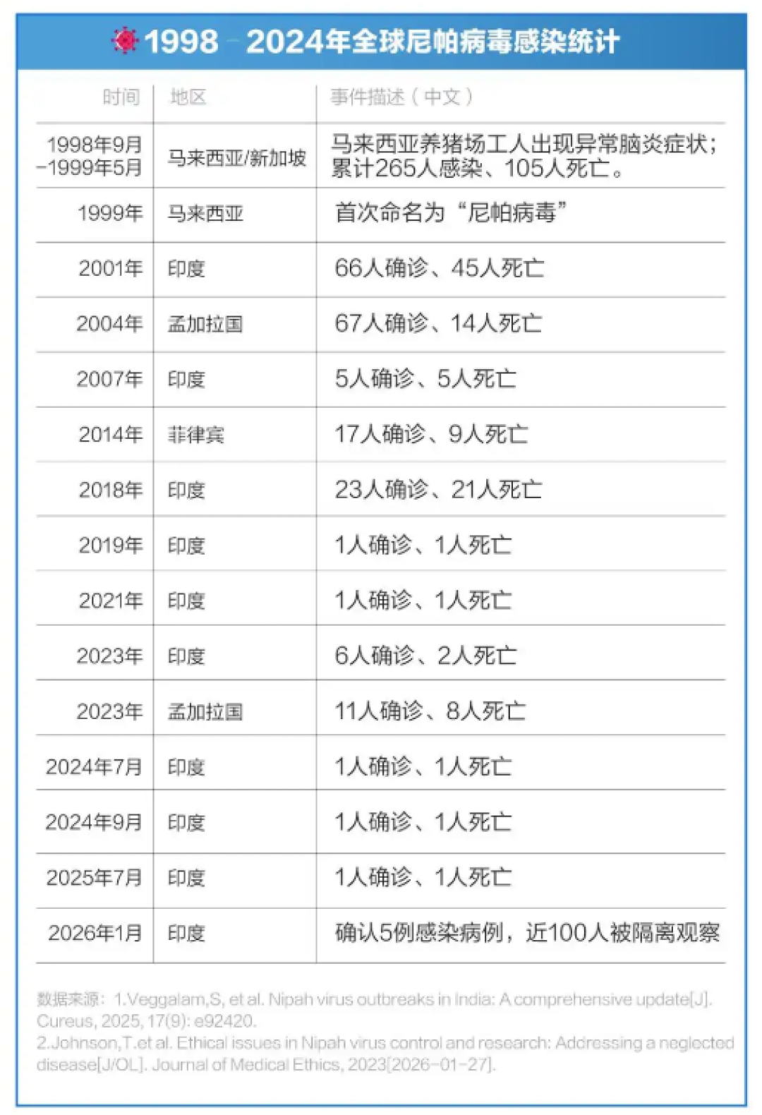 印度尼帕病毒点燃IVD“一日狂欢”:短炒退潮后,赛道真需求在哪?丨行业风向标
