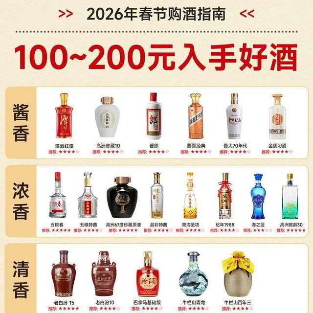 年货节倒计时，2026年春节回家用酒指南：100~200预算选什么酒？