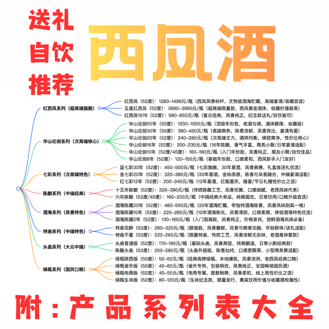白酒篇8 | 西凤酒家族系列，送礼/自饮推荐（附产品系列表大全）