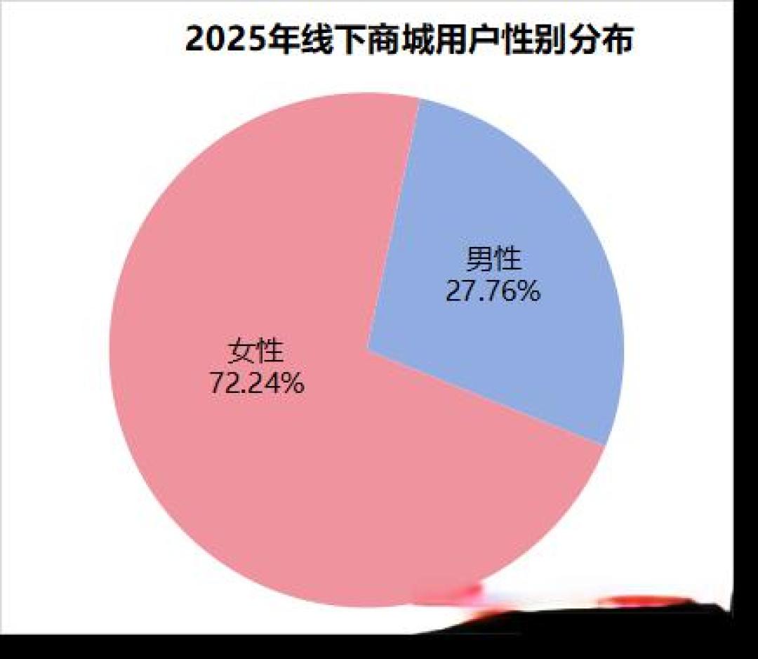 盒马误配水仙球致祖孙二人中毒!投诉量排第一,质量问题广受诟病