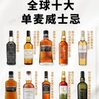🏆2025WS 全球十大单麦威士忌榜单