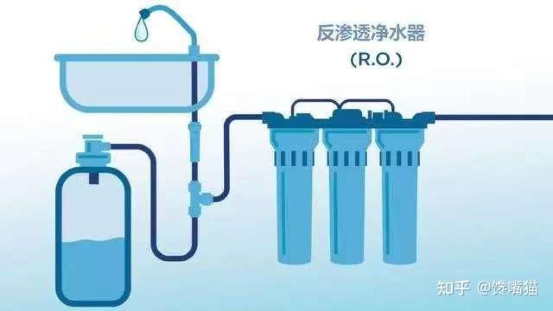 第一次买净水器，有哪些选购技巧？