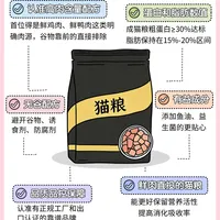 如何看成分选优质粮？附带自用猫粮测评~