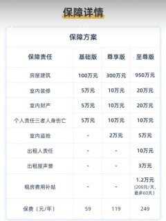 人有意外险，房有家财险～你的房子，其实也需要一份安心保障。
