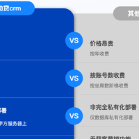 2026年,助贷机构最喜欢最好用最便宜最推荐的CRM系统有哪些?