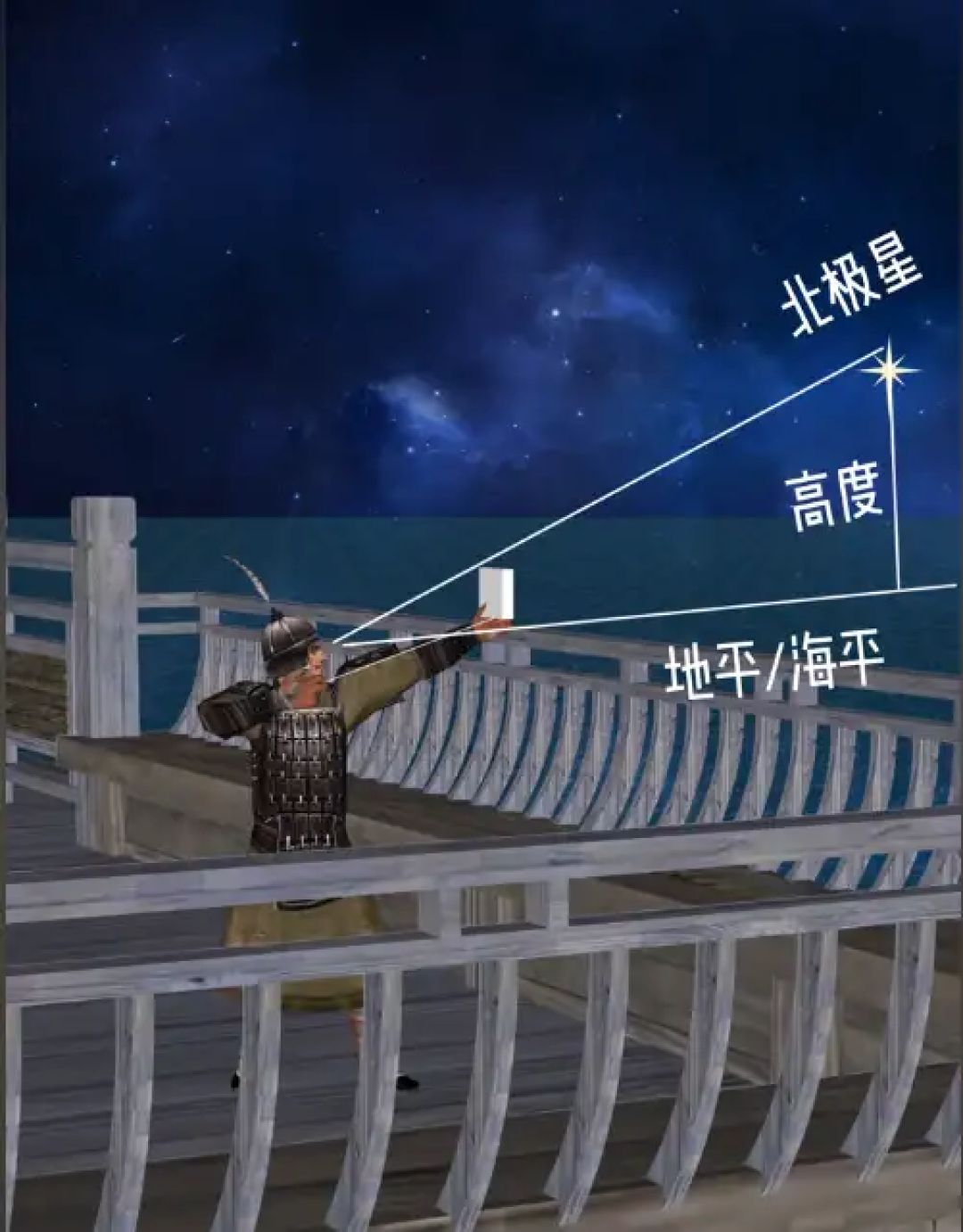 哪些航海科技支持了郑和下西洋这种远洋航行？