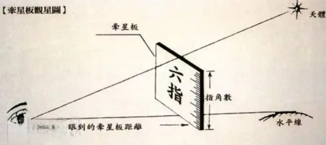 哪些航海科技支持了郑和下西洋这种远洋航行？