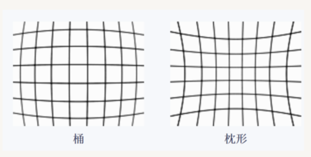 技术-11-成像质量因素(中)