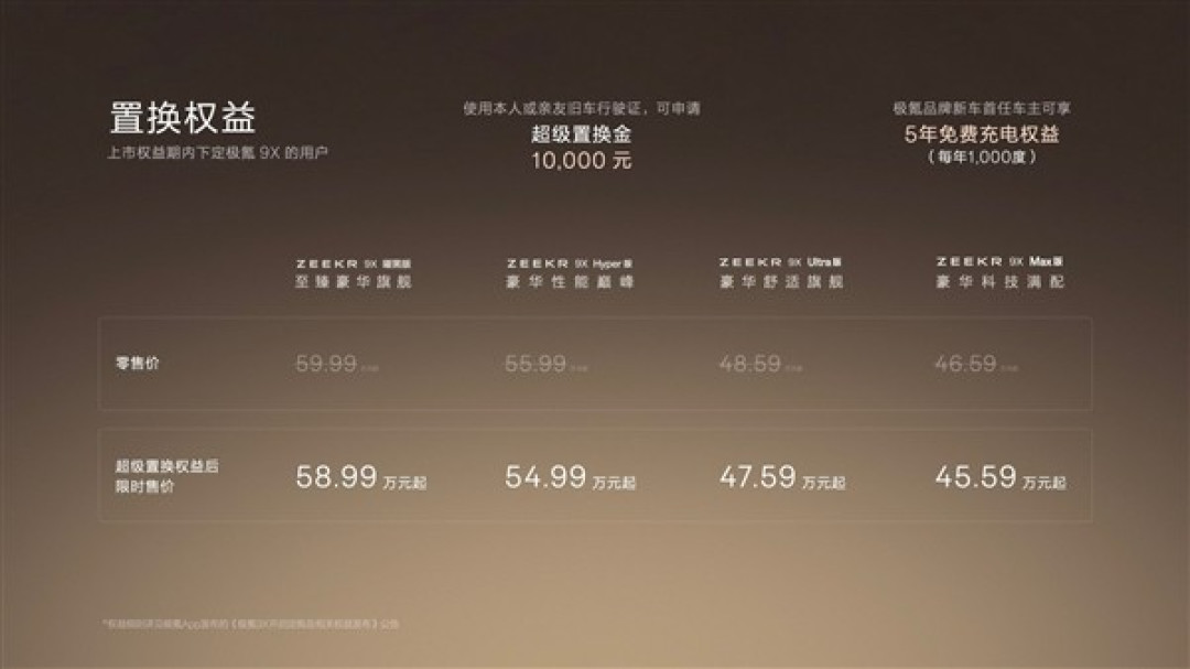 极氪9X月销破万创纪录,交付延迟启用每日200元感谢金补偿