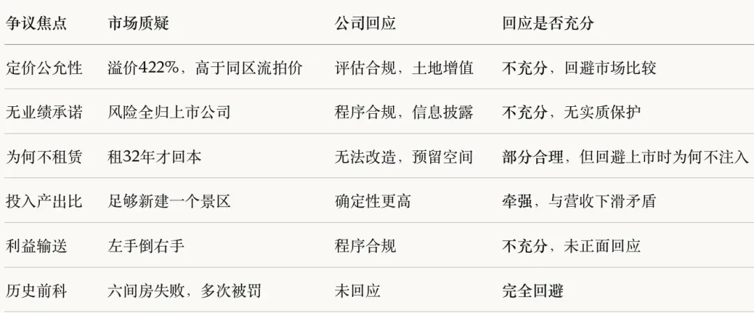 十字路口的宋城演艺:9.6亿“租转买”关联交易,凸显模式困局 |钛媒体深度