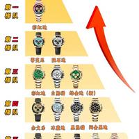 劳力士迪通拿保值榜出炉！彩虹迪稳坐顶流，入手即赚
